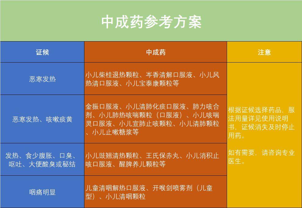 小儿甲流发烧的四个阶段解析