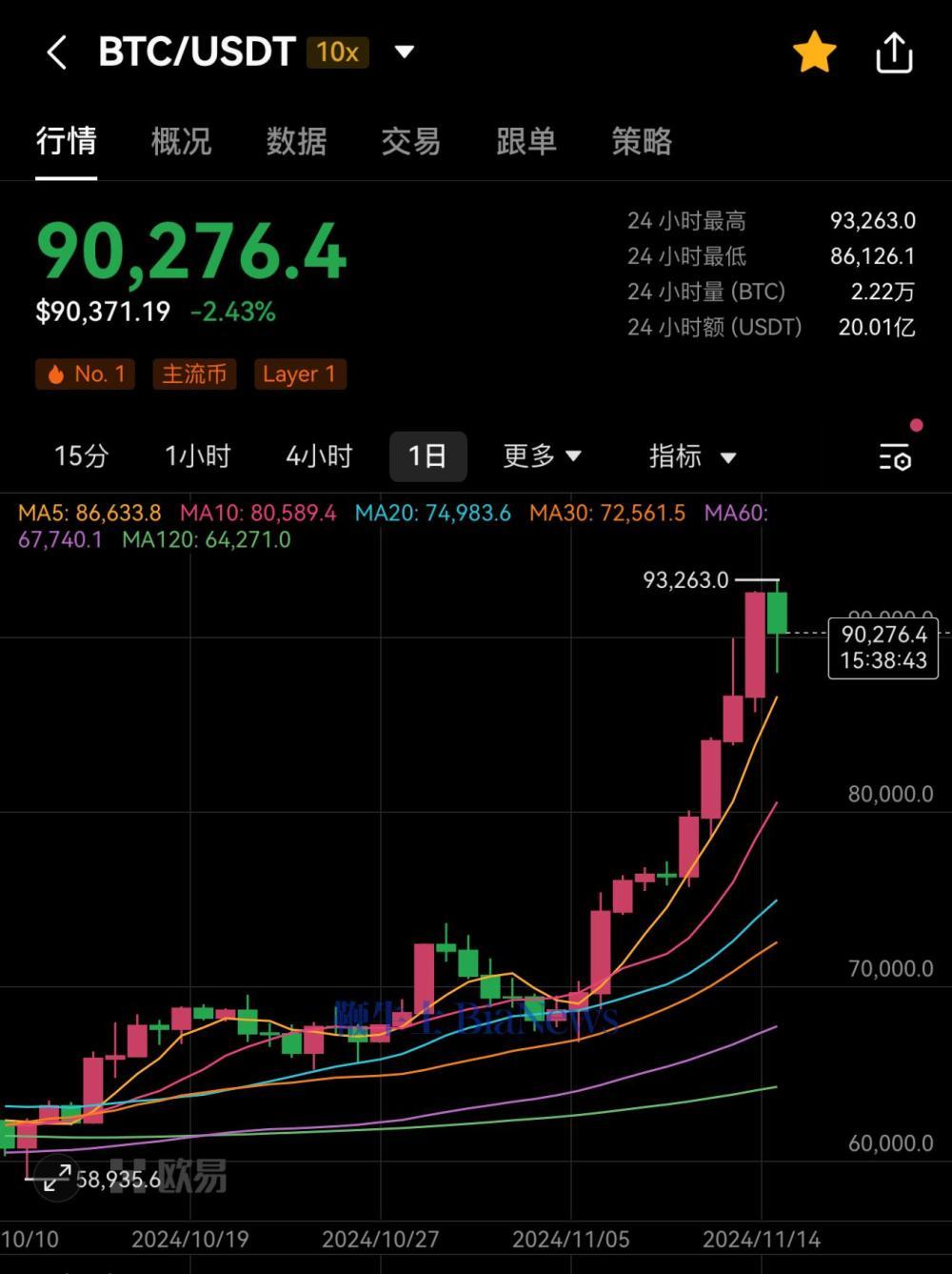 比特币最新价格及数字货币市场动态趋势探索