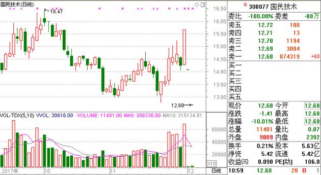 国民技术股吧，探索发展之路，未来展望新篇章