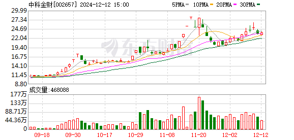 中科金财三季度业绩稳健增长的背后，发展潜力与战略洞察的洞察