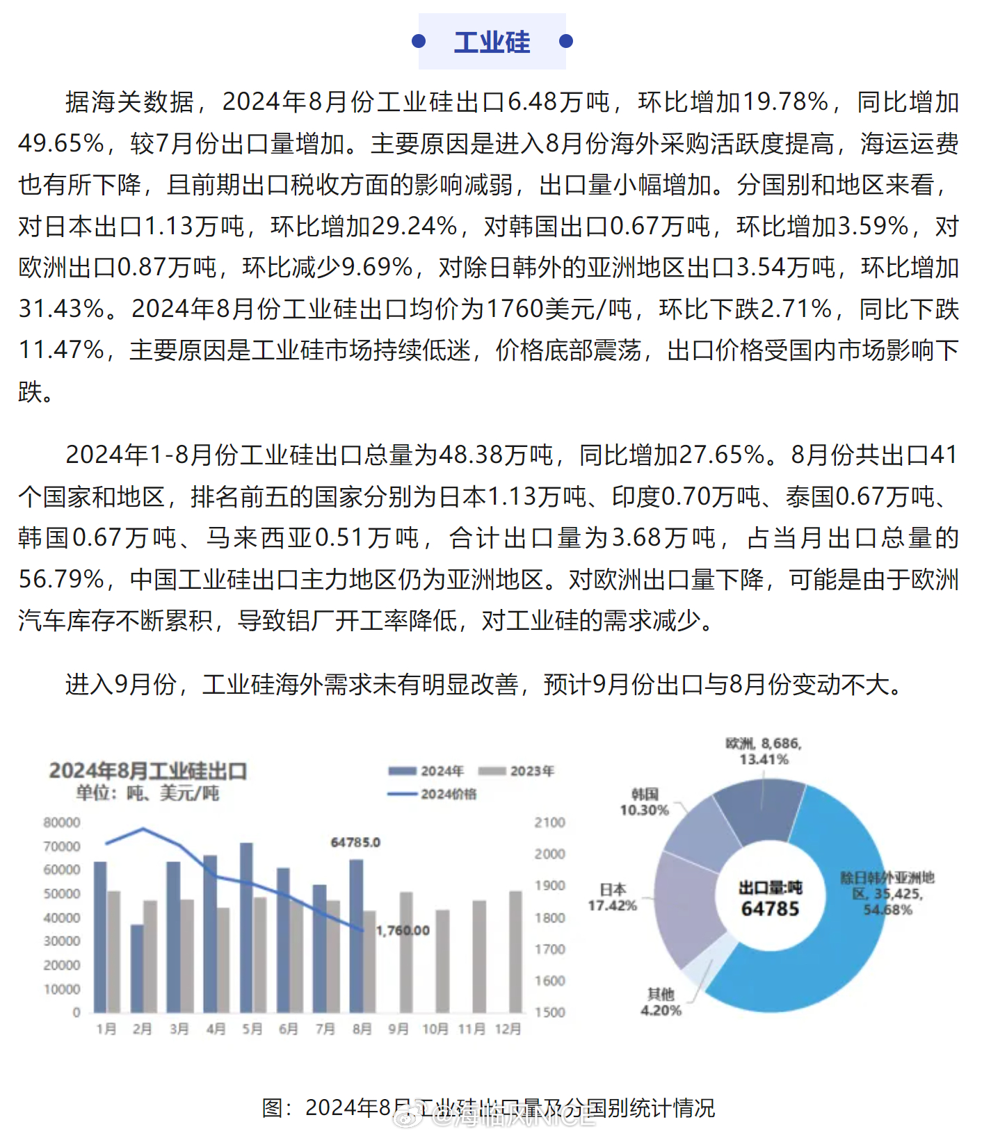 美国对华多晶硅加征关税的影响及反思