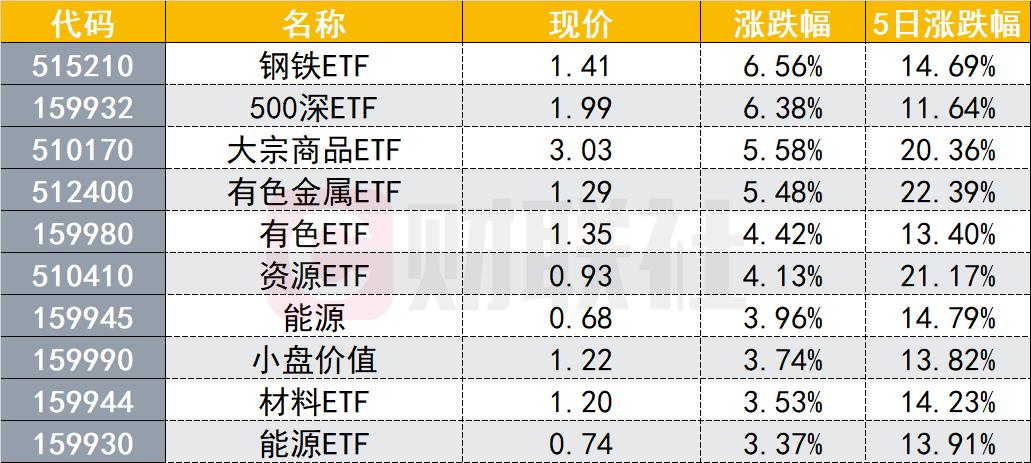 北方稀土，11月7日快速回调之旅解析