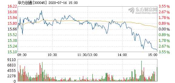 华力创通股票潜力与价值探索