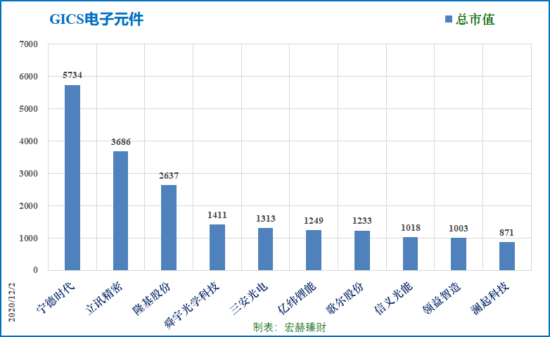 和而泰市值成长之路，探究现状、展望未来发展。