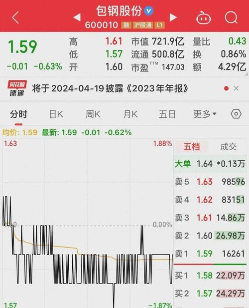 包钢股吧股深度解析与市场展望展望