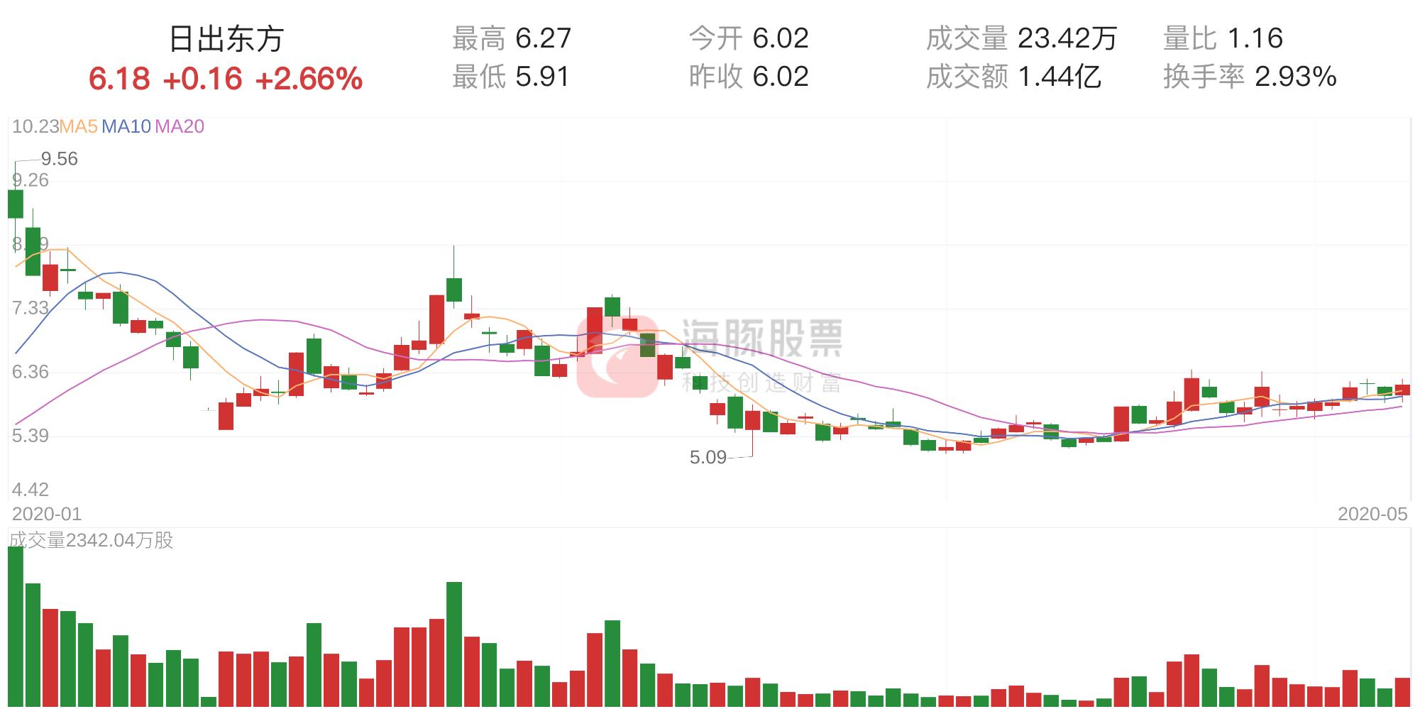 603366日出东方股票深度解析，市场趋势与前景展望