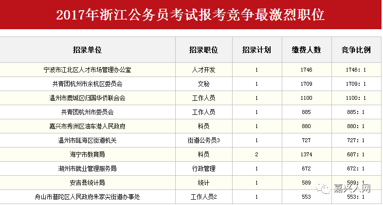 嘉兴公务员待遇深度解析，薪酬与职业发展路径探讨