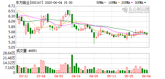 东方锆业股票最新消息深度解析与股吧讨论汇总