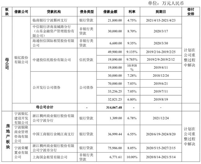 资本盛宴揭秘，百亿富豪无偿赠与ST开元的巨额资金背后的故事