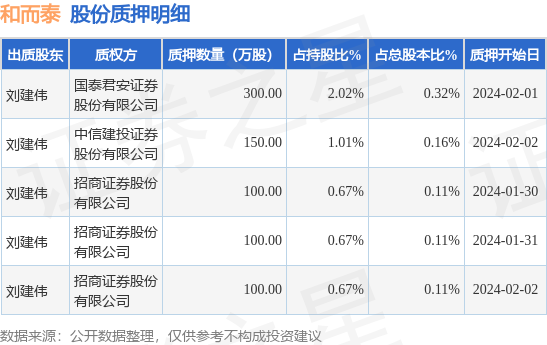 和而泰老板刘建伟债务问题深度揭秘