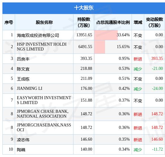 双成药业，药品生产领域的杰出典范