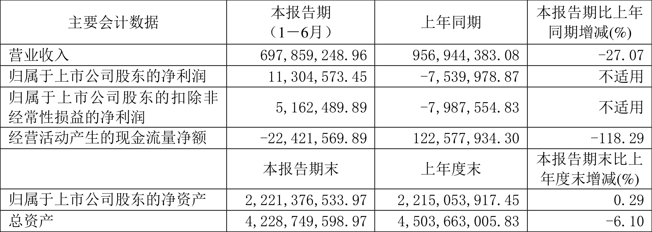 红四方公司，迈向2024目标价的雄心之旅