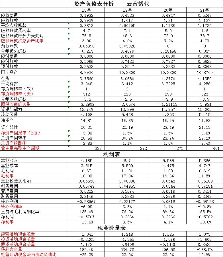 云南锗业股吧热议，探寻企业潜力与价值展望