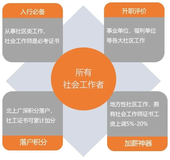 社工职业的价值与潜在挑战解析