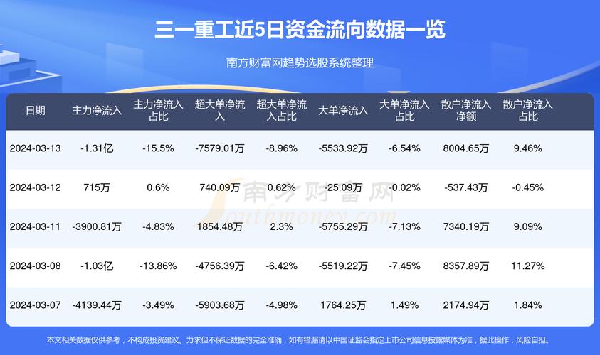 三一重工股票深度剖析与未来投资展望