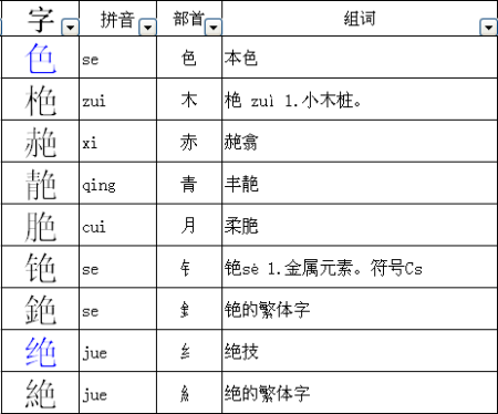 糠组词汇与部首深度解析