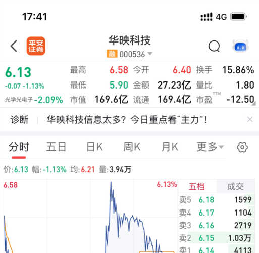 华映科技股票