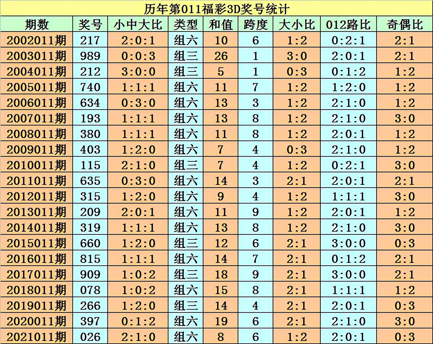 探索独胆技术，塑造未来无限可能的3D时代