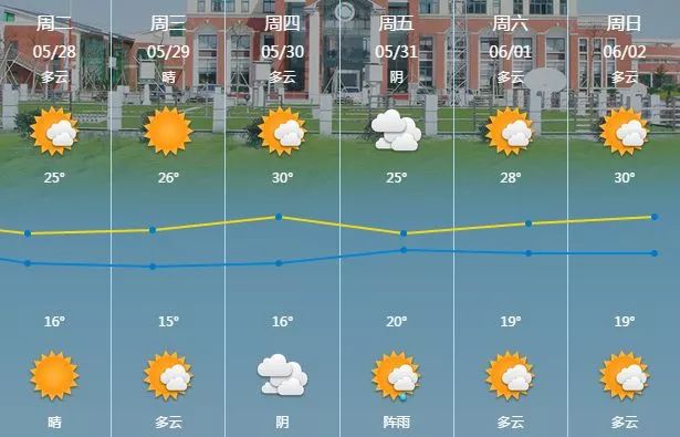 慈溪最新天气预报，气象变化及应对之策