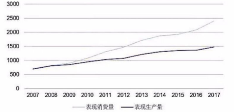 中国氦气进口依赖度十年变迁，从依赖走向自主之路