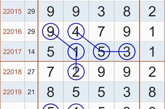 探索排列五走势图的神秘面纱