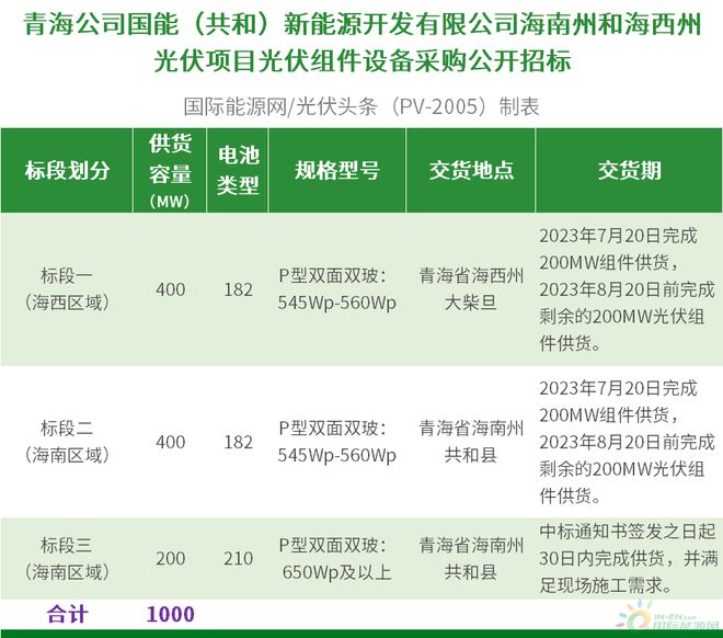 国家能源集团招标官网入口，新时代一站式采购与招标服务启航