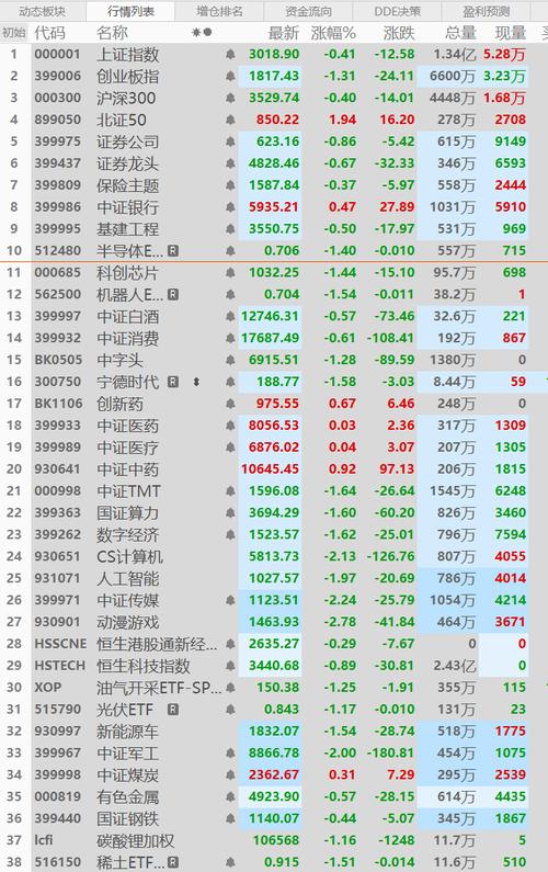 今日东方财富股市行情走势深度解析