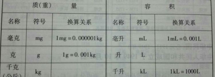 重量单位转换详解，一吨等于多少斤？公斤如何换算？