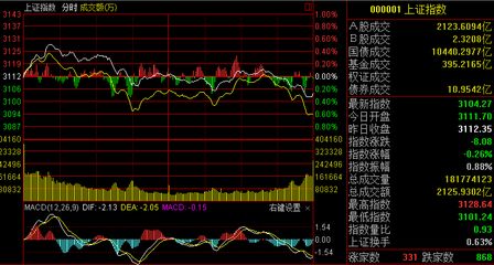 上证指数实时行情解析