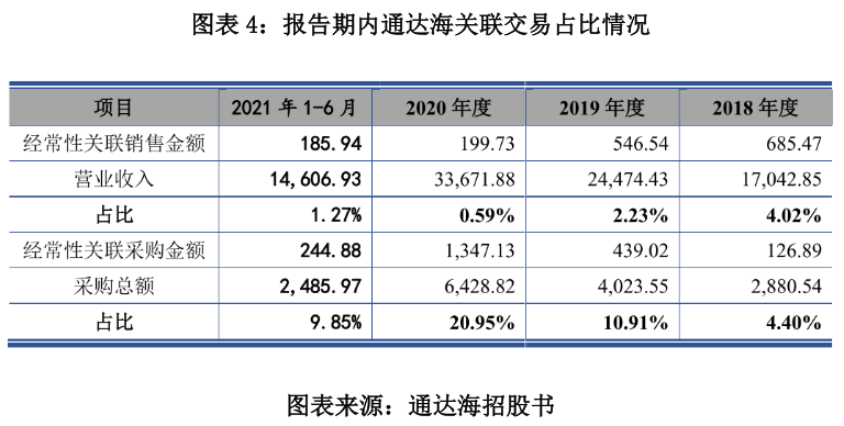 速服达，引领智能服务型企业未来之路