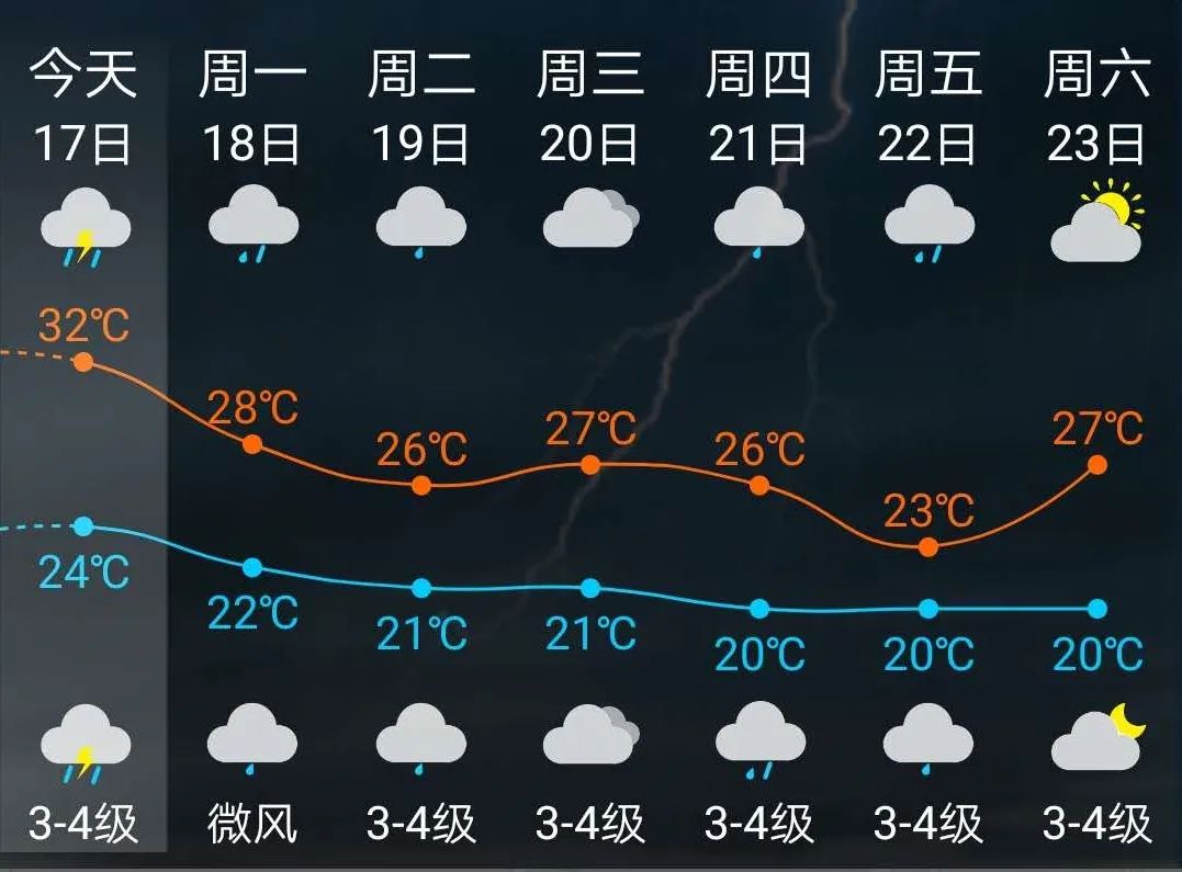 福清天气，多变气候特点与多样性分析