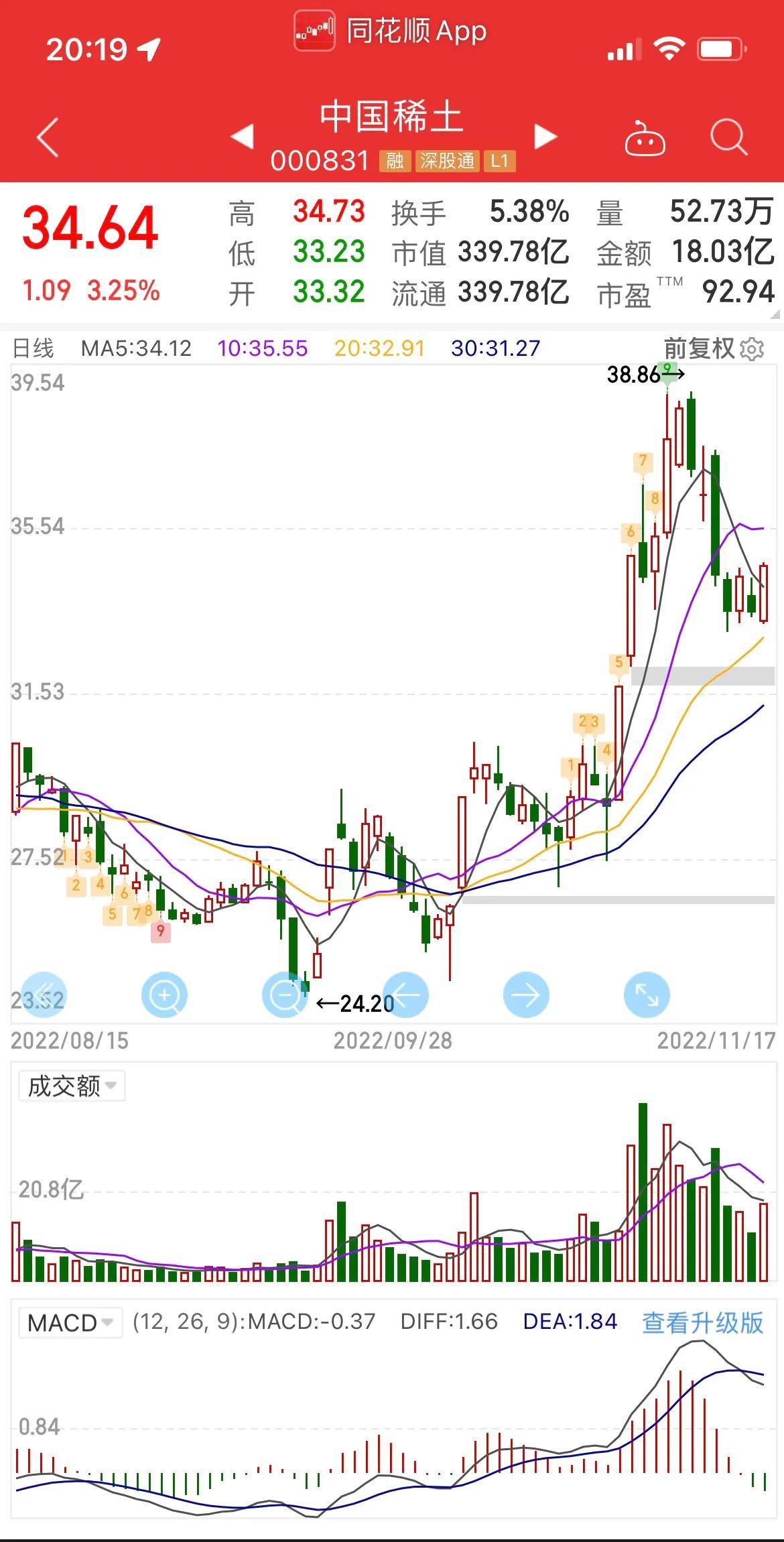 北方稀土股票深度解析