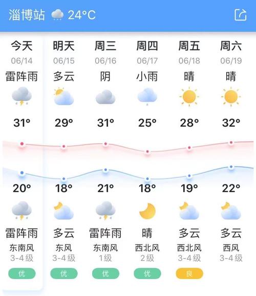 潍坊一个月天气预报，30天天气状况深度解析