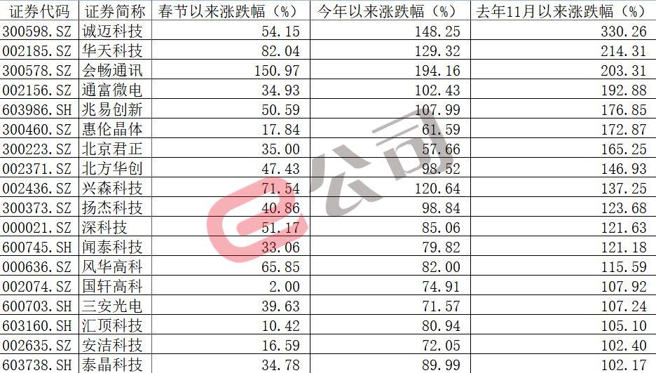 常山北明股票行情全面解析与深度探讨