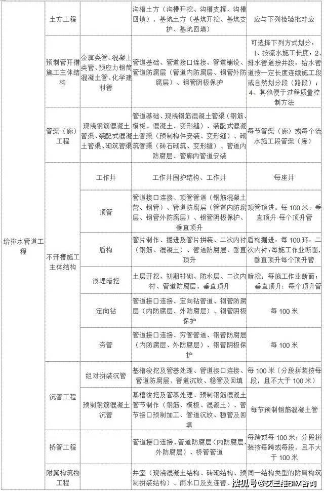 莫阳境界划分与实力详解