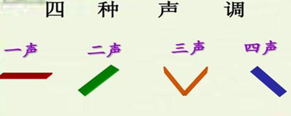 汉语四声探究，声调的重要性解析