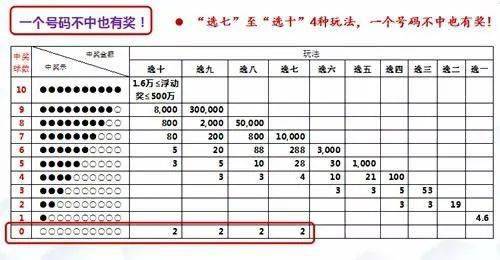 快乐8最新开奖结果及中奖规则详解