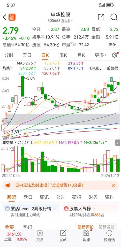 申华控股（600653）股吧全面深度解析