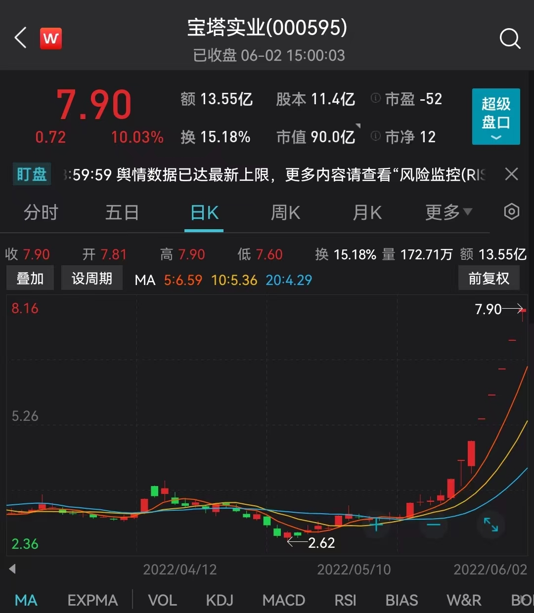 宝塔实业股票投资价值深度解析