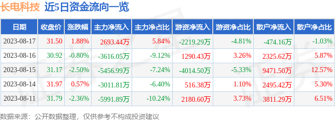 长电科技股票行情解析与实时查询