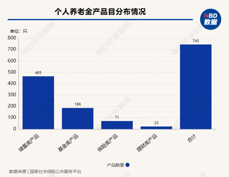 年轻人对个人养老金开户意愿不高的原因探究