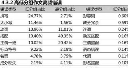 批改网高分技巧，提升写作能力的关键步骤指南