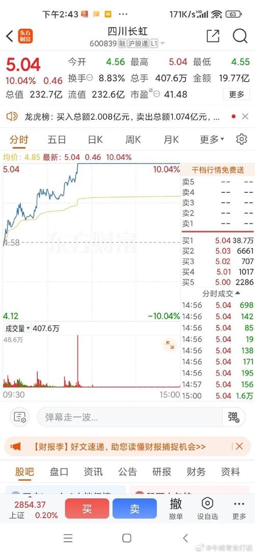 四川长虹股票深度解析与前景展望——股吧热议话题