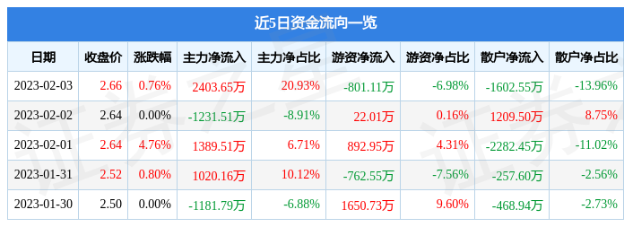 深度解析，股票行情与市场走势解析——以股票600567为例