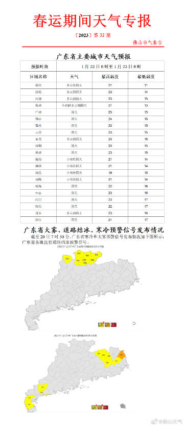 佛山天气预报，气象变化对日常生活的影响分析