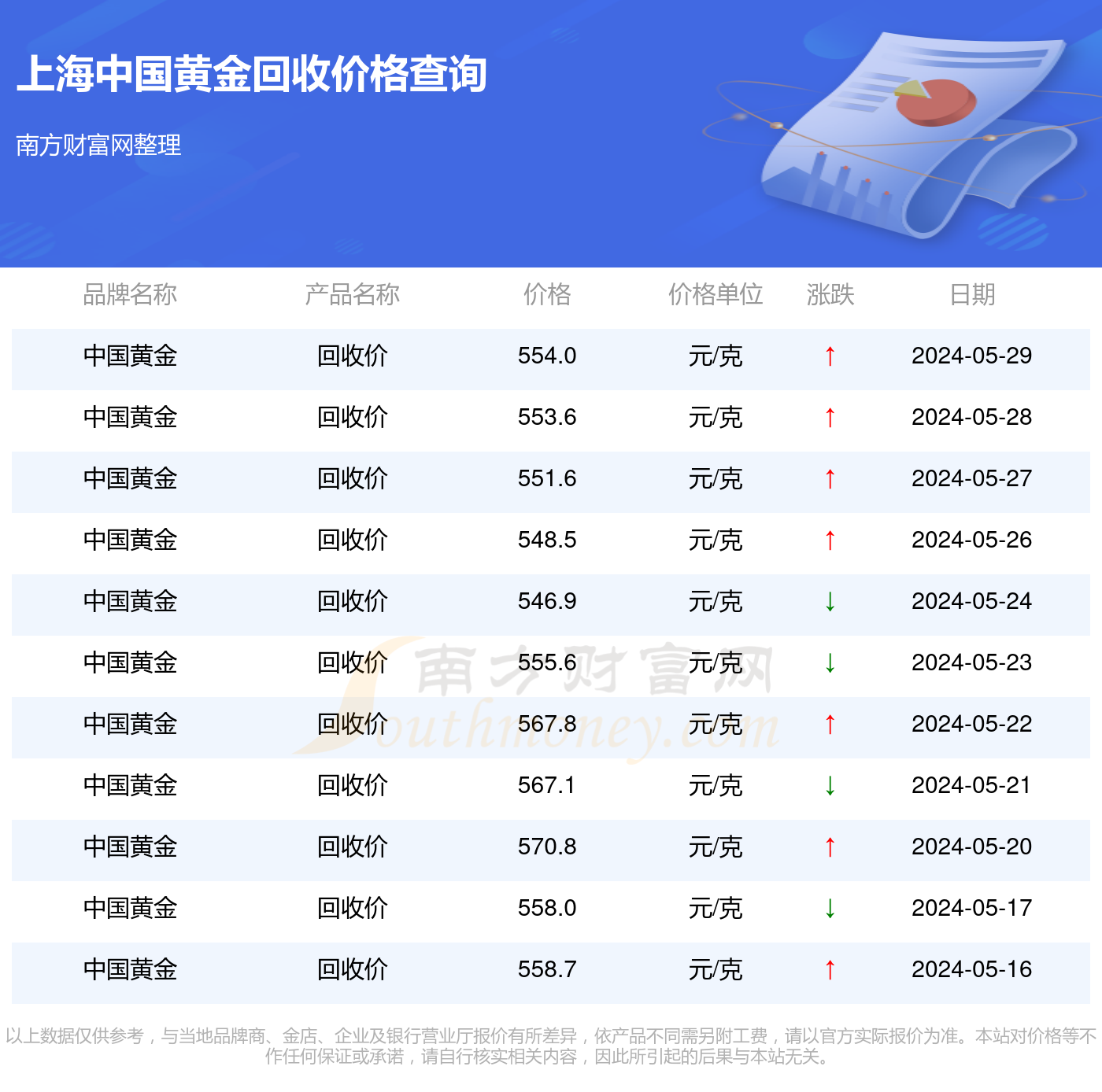 黄金回收市场深度解析，今日金价回收价格及市场趋势分析