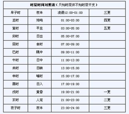 戌时探寻，古代时辰与现代时间的交汇点