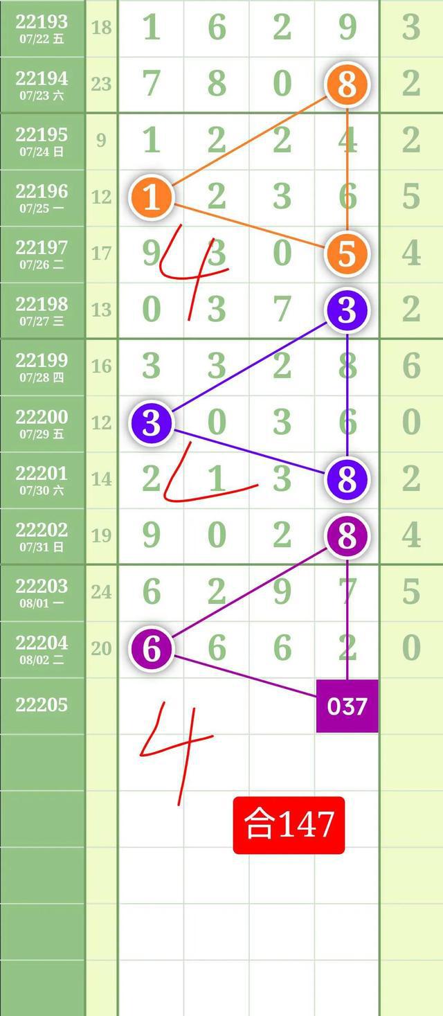 新浪专业版深度解析，探索排列五走势图的专业魅力