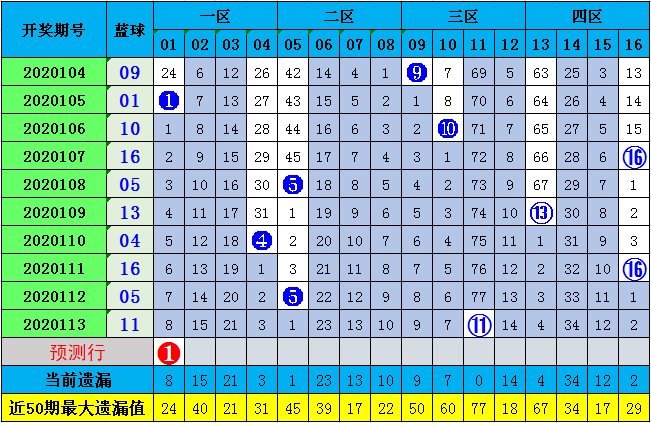 探索新浪爱彩快乐八走势图，彩票乐趣与智慧之旅