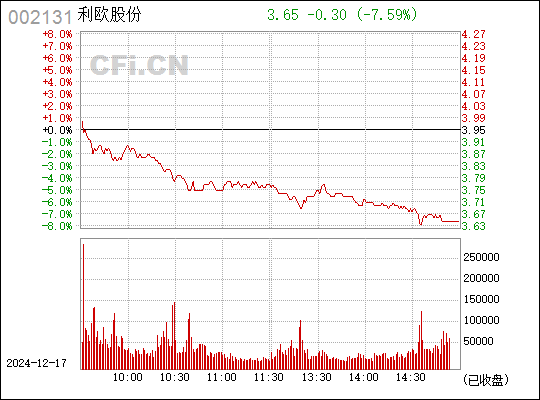 利欧股份，私企的独特魅力与优势解析